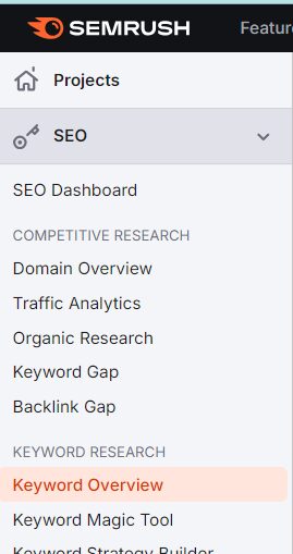 Semrush - Competitor Keyword Research Tool