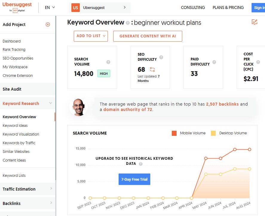 Ubersuggest - Competitor Keyword Research Tool 