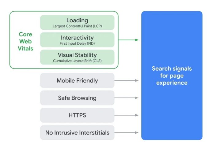 Page Experience Update 