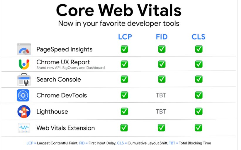 Core Web Vitals